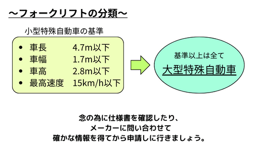 フォークリフトの分類をイラストで表している