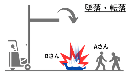 墜落・転落のイメージ図