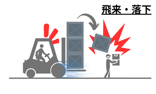 フォークリフトから荷物が溢れて作業車に当たっているイラスト