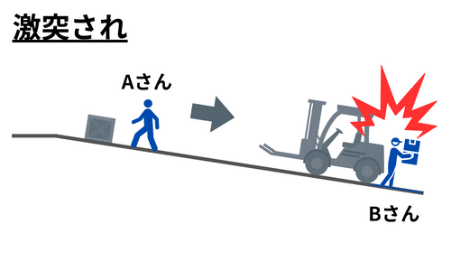 フォークリフトに激突されるイメージ図