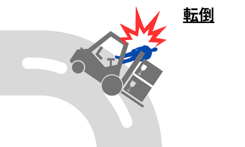 転倒したフォークリフトの下敷きになった運転手のイラスト