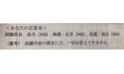 正答率 法令93% 物理・化学90% 性質・消火95%